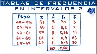 Tabla de frecuencias agrupada en intervalos  Ejemplo 2 [upl. by Tillo]