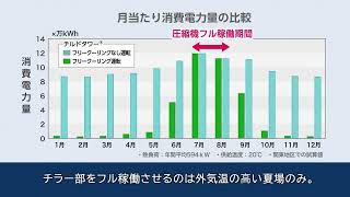 チラーと冷却塔を一体化したフリークーリングシステム『チルドタワー®』 [upl. by Dawna867]