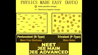 TRIVALENT IMPURITY PENTAVALENT IMPURITY HALF WAVE RECTIFIER SEMICONDUCTOR FOR JEE AND NEET  25 [upl. by Groveman]