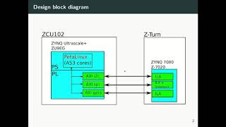 ZYNQ Ultrascale and PetaLinux part 03 SPI I2C and GPIO interfaces with PetaLinux Intro [upl. by Ssilem]