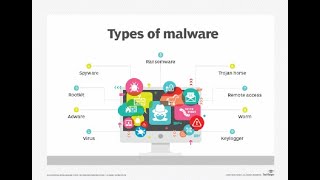 What is Malware  Spyware Virus Worm Trojan Ransomware in Nepali [upl. by Ydnih]