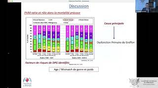 14 Impact du ratio donneurreceveur de la masse cardiaque prédite sur la mortalité [upl. by Aenotna]