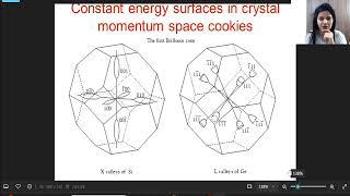 L35 Ellipsoidal Energy Surfaces in Si and Ge [upl. by Hadleigh]