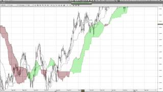 quotCómo dominar el Ichimokuquot Webinar de Yuri Rabassa [upl. by Coltun]