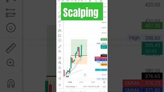 Live Trading 💰💸🚀banknifty ytshorts shorts shortsviral optionstrading [upl. by Anavlys]