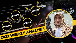 WEEKLY FOREX ANALYSIS  13th May 2024  17th May 2024 [upl. by Aizatsana934]