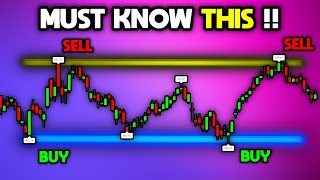 Master Support and Resistance Trading ALL YOU NEED TO KNOW [upl. by Hammerskjold]