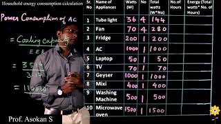 Power Consumption of Typical Household Appliances  Prof Asokan S  PHCET [upl. by Neeham]