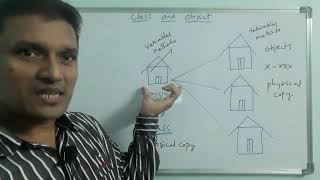 Class and Object in Java Complete Explanation  Java Programming  in Telugu [upl. by Encratia784]