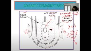 Adiabatic Demagnetization [upl. by Lraep]