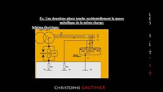 Schéma de liaisons à la terre IT [upl. by Teiluj]