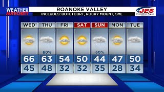 Wednesday Afternoon Forecast  Jan 18 2023 [upl. by Ahk]