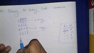 Binary to Gray Code convert amp Gray to Binary Convert with Circuit Diagram in ✔Bengali English [upl. by Arlen]