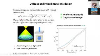 quotMetasurface Flat Optics from components to mass manufacturingquot by Federico Capasso at META2021 [upl. by Ardin]