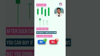 Types of candlesticks and what they tell us  Types of candles and their meaning  Intliri Academy [upl. by Eillim381]