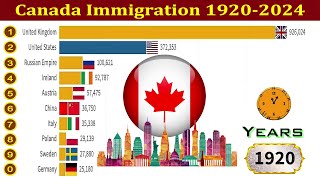 Canada Immigration 1920  2024 Foreign born Citizens [upl. by Khudari25]