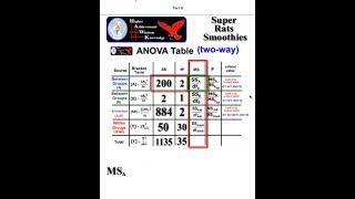 Two way ANOVA rat study BY HAND part 10 [upl. by Merralee]