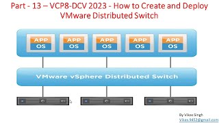 VCP8DCV 2023  Part13  How to Create and Deploy VMware Distributed Switch [upl. by Denni]