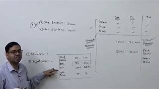 1 Overhead Distribution Introduction  Cost and Management Accounting [upl. by Weslee]