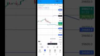 Dow Jones live tradingDow jones live [upl. by Ettelrac747]