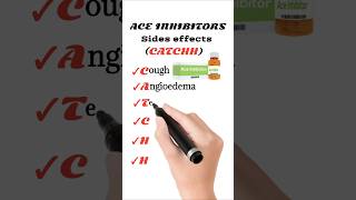 ACE inhibitors side effects [upl. by Ennaillij941]