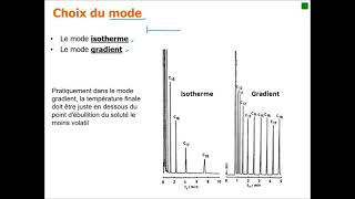 Chromatographie gazeuse des acides gras EMAG [upl. by Llenna]