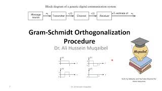 62 GramSchmidt Orthogonalization Procedure [upl. by Grissom990]