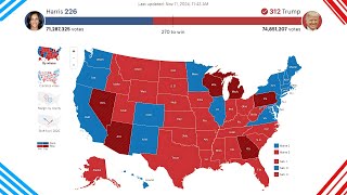 2024 US Presidential Election Timelapse  Donald Trump Vs Kamala Harris [upl. by Elena]