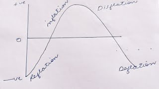 Inflation Deflation Reflation Disinflation [upl. by Glialentn]