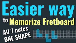 Learn and memorize the notes on the guitar fretboard [upl. by Carothers]