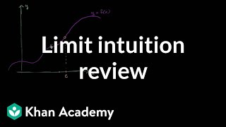 Formal definition of limits Part 1 intuition review  AP Calculus AB  Khan Academy [upl. by Parnas731]