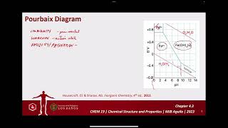 435 Redox Properties  Pourbaix Diagram [upl. by Nettirb]