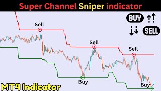 STOP Making Trading Mistakes with Weak Indicators [upl. by Lisan]