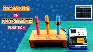 Learn Faradays Laws of Electromagnetic Induction  Science and Physics Experiments [upl. by O'Carroll]