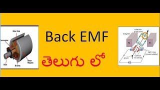 back emf explained  telugu [upl. by Quin937]