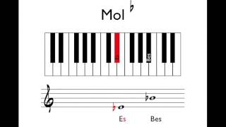 Tutorial 2 toonhoogte  kruis mol en herstellingsteken [upl. by Primaveria102]