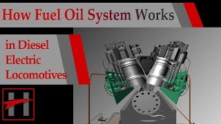 How Diesel Electric Locomotives Work  3D Animation   Fuel Oil System [upl. by Zeugirdor]