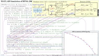 MATLAB Simulation of DPSK Differential PSK passband signaling to measure the BER [upl. by Clemence]