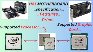 H81 MOTHERBOARD Specifications  supported processor  supported GPU✅ APtechmasala868 [upl. by Danella]