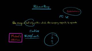 The Relevant Range Managerial Accounting [upl. by Adnohral]