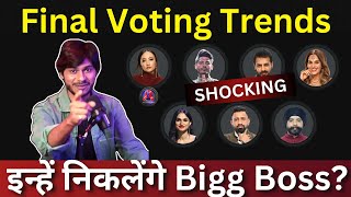 Bigg Boss 18 Final Voting Trends कौन होगा घर से बेघर किसे करेंगे Evict [upl. by Orion]