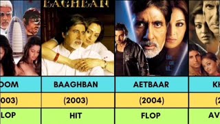 Amitabh Bachchan Hit Flop amp Blockbuster Movies List 19712022 🔥🔥 [upl. by Donaugh]