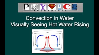 Convection Liquids Visualizing Convection of Water [upl. by Nebur]