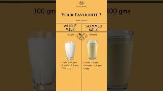 Whole milk vs Skimmed milk [upl. by Teraj]