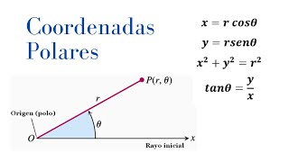 Coordenadas Polares Cálculo Vectorial Carlos Moreno [upl. by Hittel]