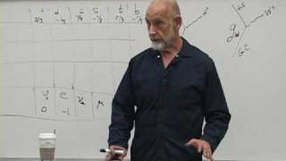 Lecture 6  New Revolutions in Particle Physics Standard Model [upl. by Finn]