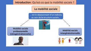 Mobilité sociale 14 Quest ce que la mobilité sociale [upl. by Aliak]