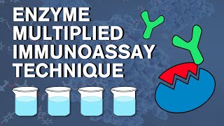 Enzyme multiplied immunoassay technique [upl. by Keverne244]