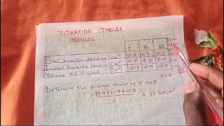 Titration tips for  KCSE Chemistry Paper 3 2024 [upl. by Braynard]