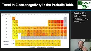 Electronegativity [upl. by Atolrac]